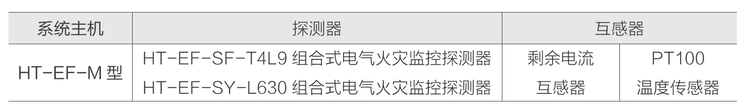 山大華天電氣火災監(jiān)控系統(tǒng)