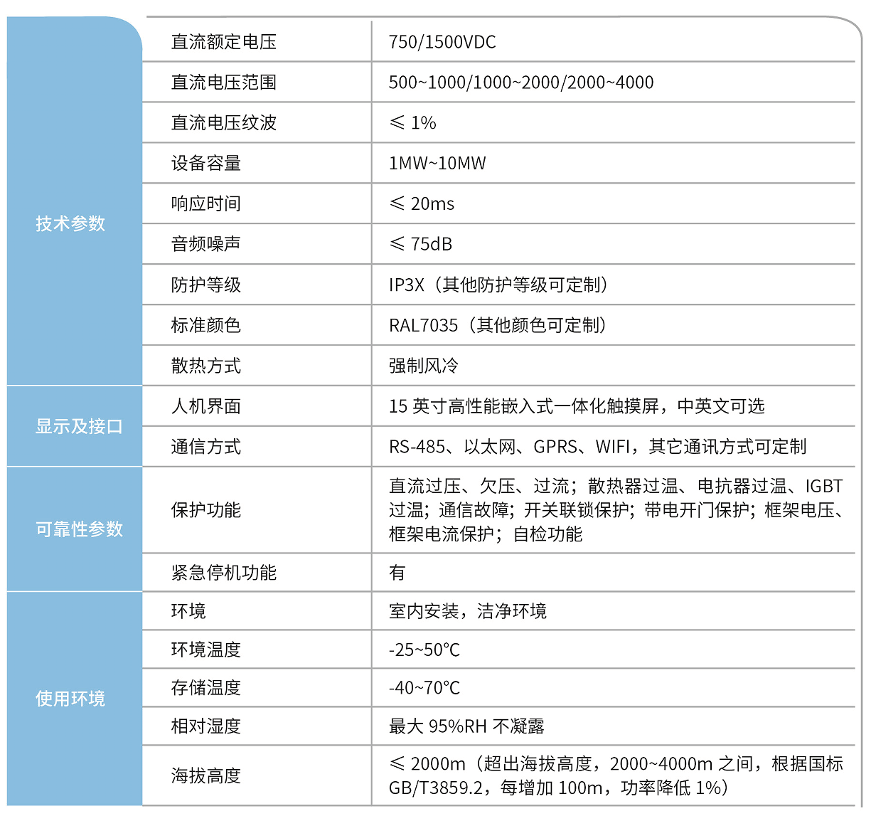 華天再生制動能量電阻吸收裝置技術參數(shù)