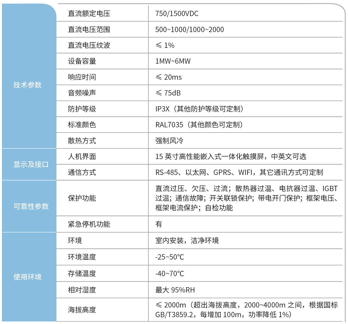 華天再生制動超級電容儲能裝置技術參數(shù)